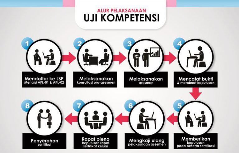 Alur Pendaftaran LSPP1
